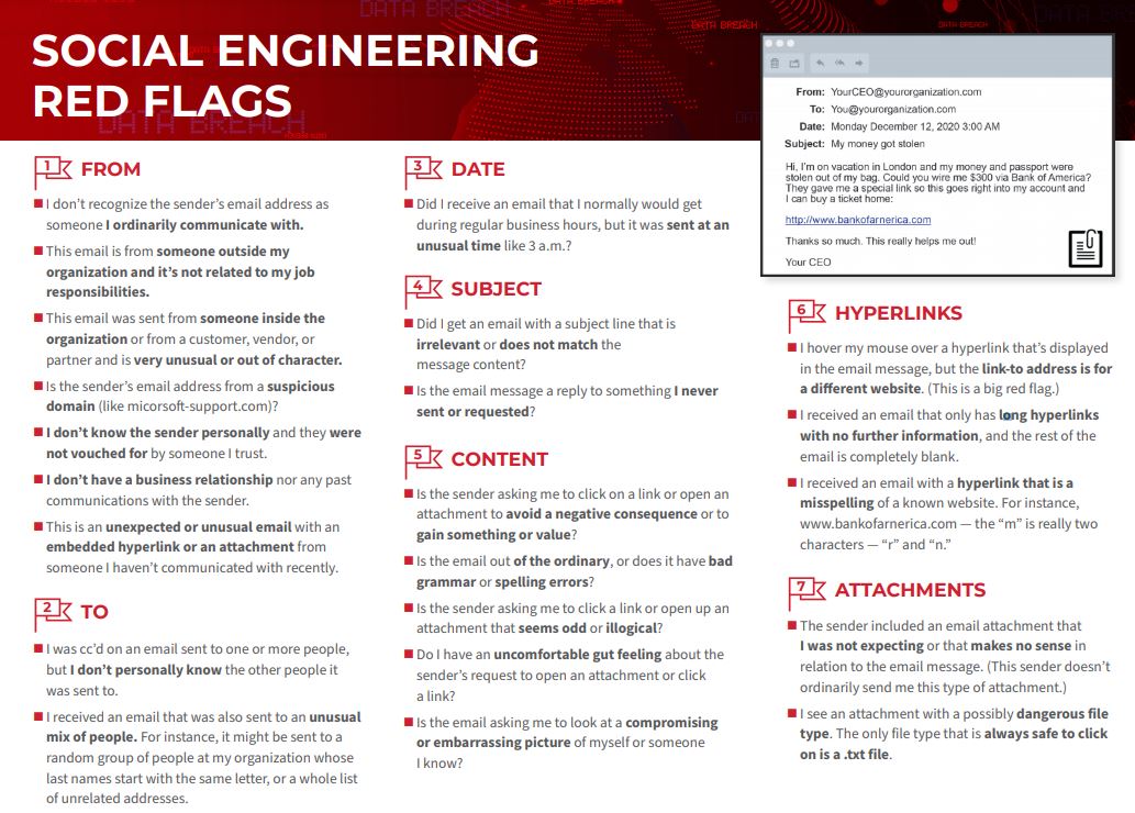 Social Engineering Red Flags Guides Sharp Business Systems